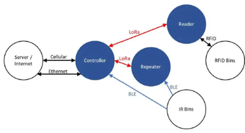FASTENAL 922194627V10 FAST Bin System (1)