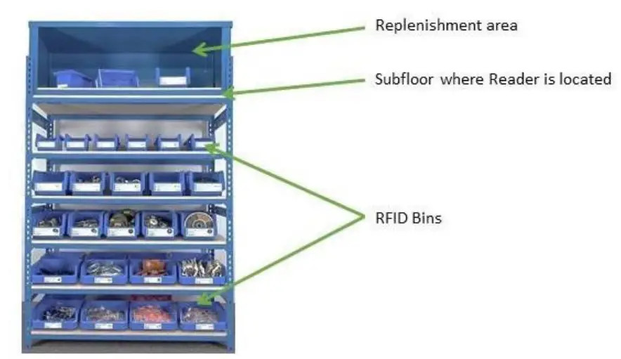 FASTENAL 922194627V10 FAST Bin System (5)
