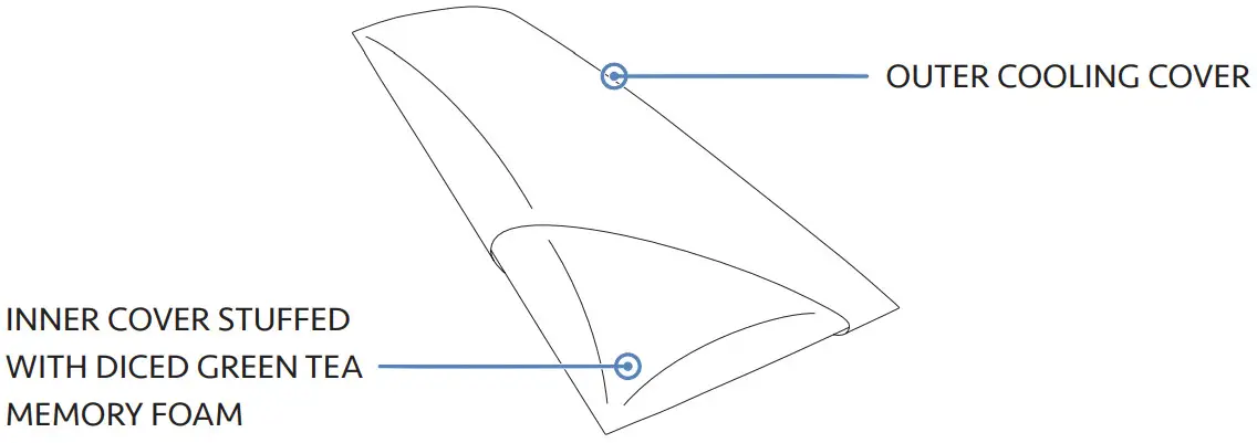 Everlasting Comfort LOGO - COMPONENTS