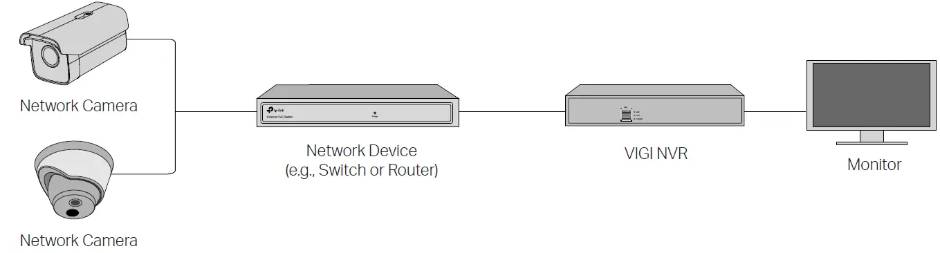 Use Your Camera with an NVR