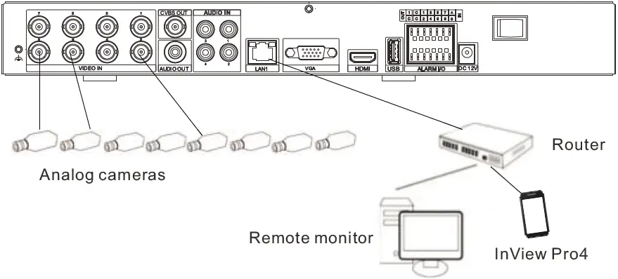 sunell SN-XVR3808E2 HD Video Recorder 14
