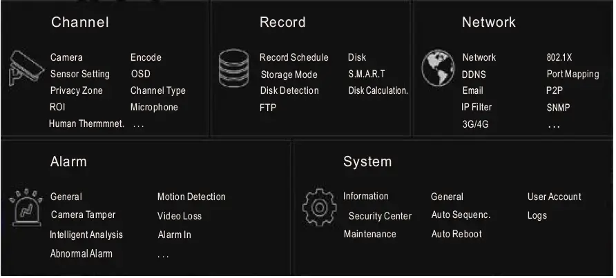 sunell SN-XVR3808E2 HD Video Recorder 15