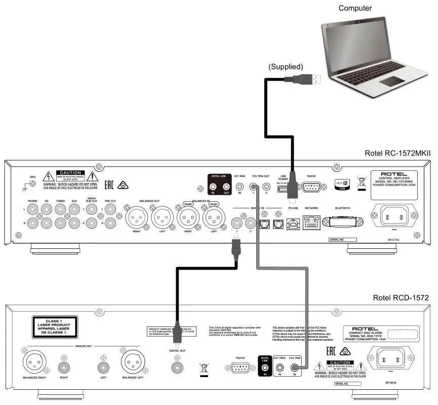 ROTEL Stereo Control Amplifier - Figure 5