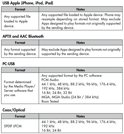 ROTEL Stereo Control Amplifier - Playable Audio Format