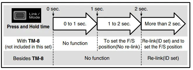 Futaba R7108SB FASSTest 8 Inch RX Receive-
