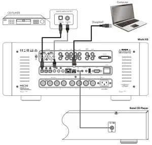 Michi X5 Stereo Integrated Amplifier - FIGURE 8