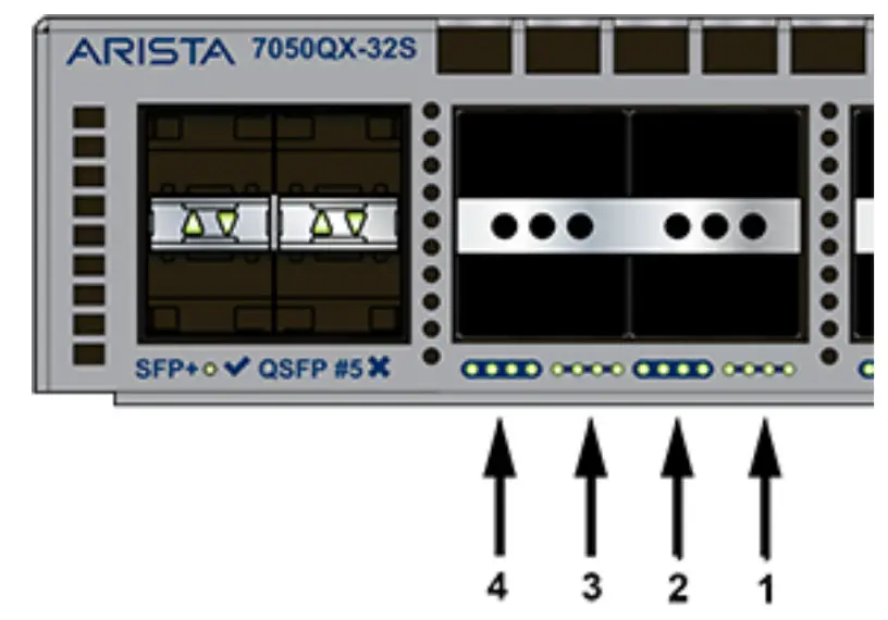 ARISTA 7280 Series 1RU Gen 3 Data Center Switches -FIGURE 3