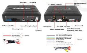 SMARTWITNESS CP4S 4 Channel HD Vehicle DVR - CP4S Hardware