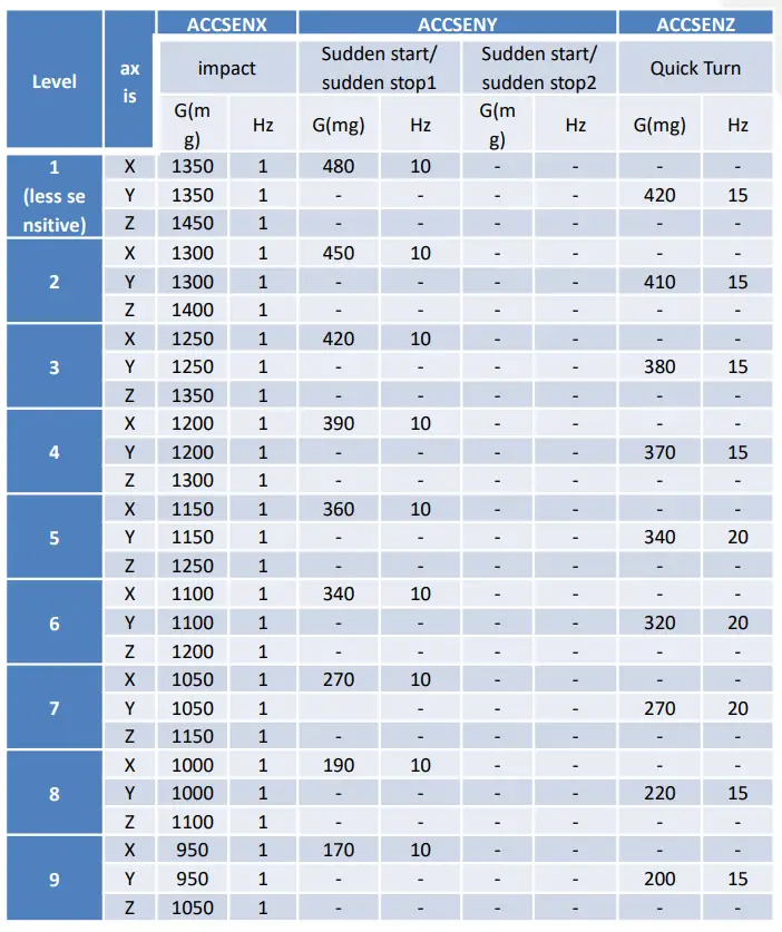 SMARTWITNESS CP4S 4 Channel HD Vehicle DVR -High Speed Table