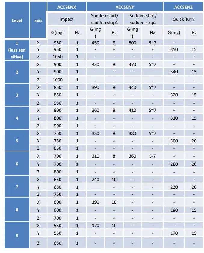 SMARTWITNESS CP4S 4 Channel HD Vehicle DVR - Low Speed Table