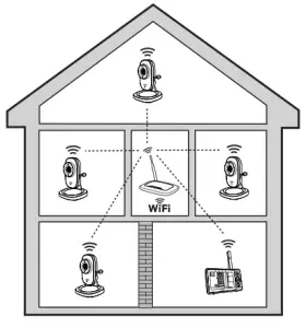 vtech RM5752 Wi Fi 1080P Video Monitor - How the system works