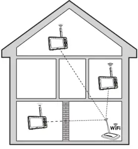 vtech RM5752 Wi Fi 1080P Video Monitor - location