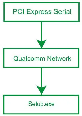 FEBSmart FS-AC60BT PCI Express Wireless AC Dual Band WiFi Bluetooth Adapter Installation Guide - Install WiFi Driver on Windows PCs