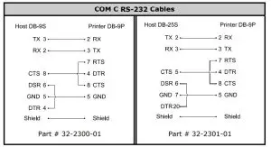 Honeywell H-Class GPIO Option - COM C