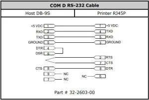 Honeywell H-Class GPIO Option - COM D