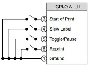 Honeywell H-Class GPIO Option - direct inputs