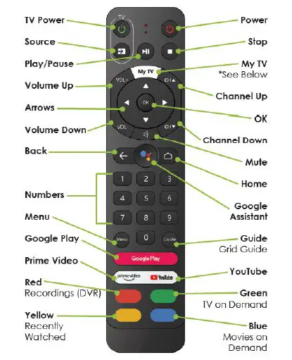 FOCUS BROADBAND MergeTV Remote Button Mapping fig1