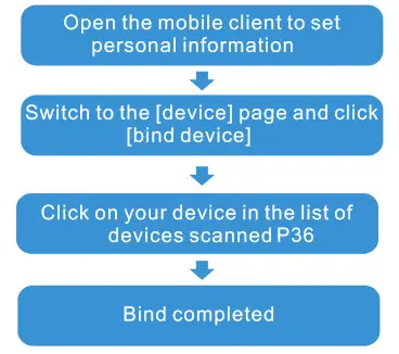 Srichpk P36D HERO BAND III Color Screen Fitness Tracker- Connecting smart bracelet