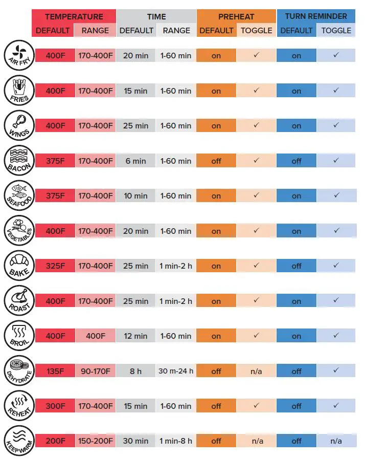Gourmia GAF856 8 QT Stainless Steel Digital Air Fryer fig5