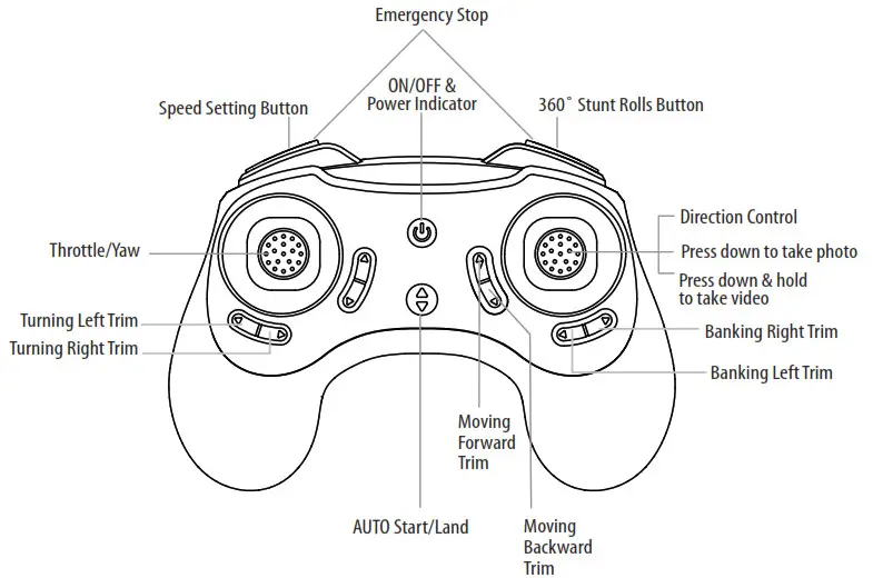 AMAX ASC 2500 Premium HD Video Drone - CONTROLLER DIAGRAM
