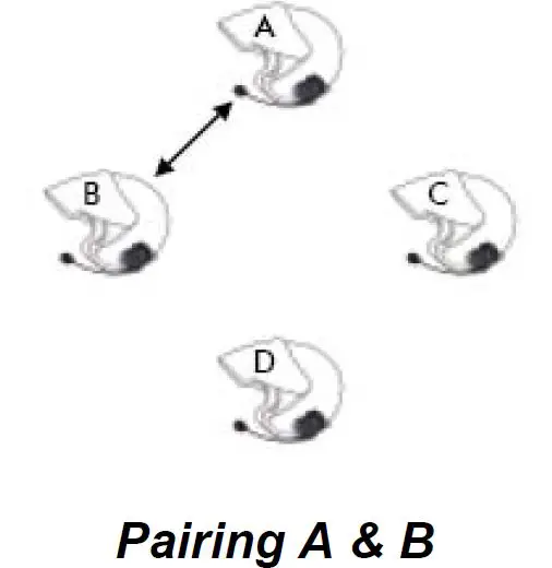 SENA SMH5-FM(SMH5) Bluetooth Headset and Intercom for Scooters and Motorcycles fig5