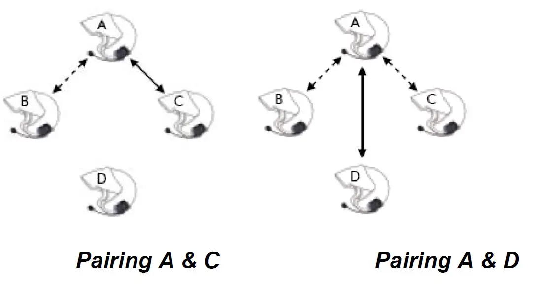 SENA SMH5-FM(SMH5) Bluetooth Headset and Intercom for Scooters and Motorcycles fig6