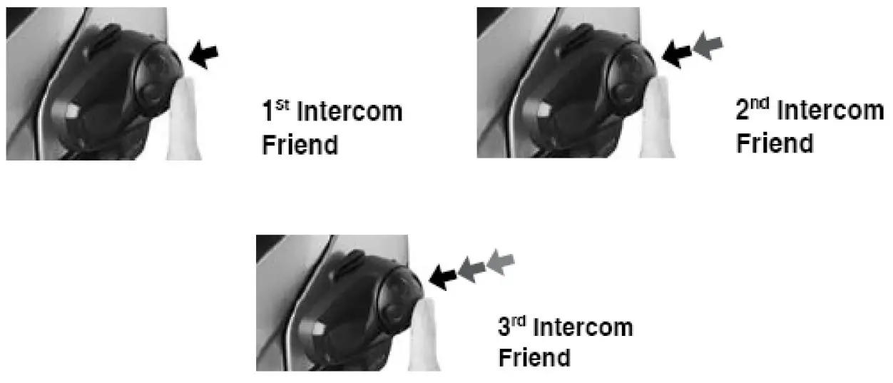 SENA SMH5-FM(SMH5) Bluetooth Headset and Intercom for Scooters and Motorcycles fig7