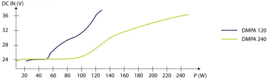 Rear-Panel-Functions