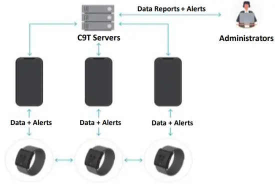 C9T BT (Bluetooth Version)