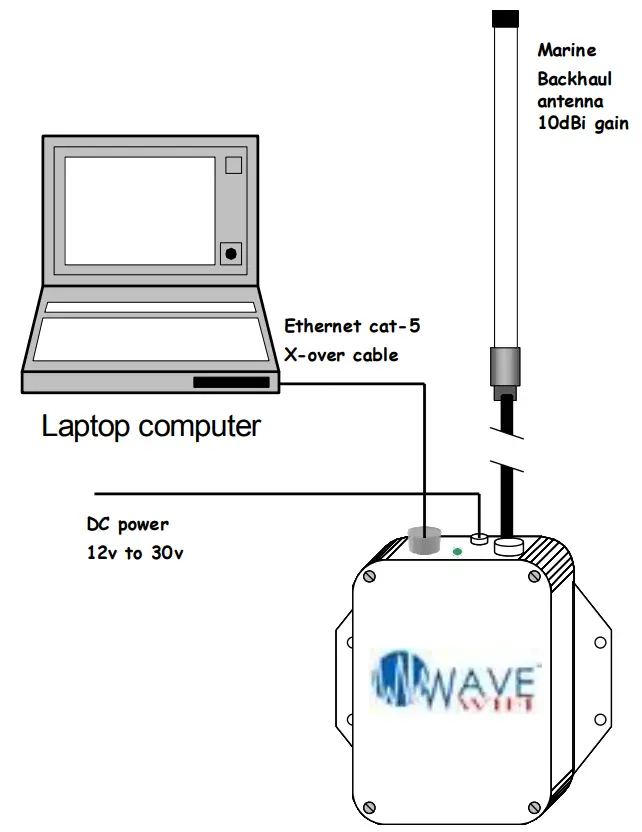 WAVE WIFI EC-Series Mobile Wi-Fi Products - fig1