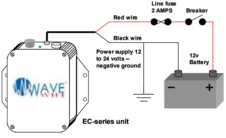 WAVE WIFI EC-Series Mobile Wi-Fi Products - fig3