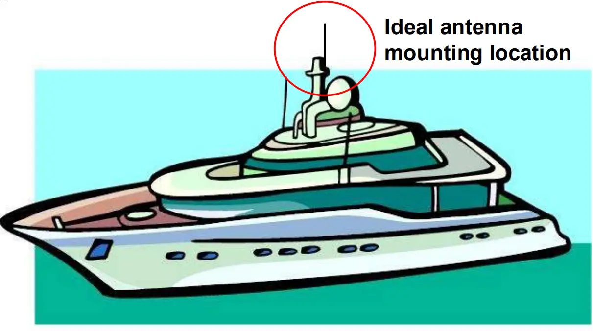 WAVE WIFI EC-Series Mobile Wi-Fi Products - fig4