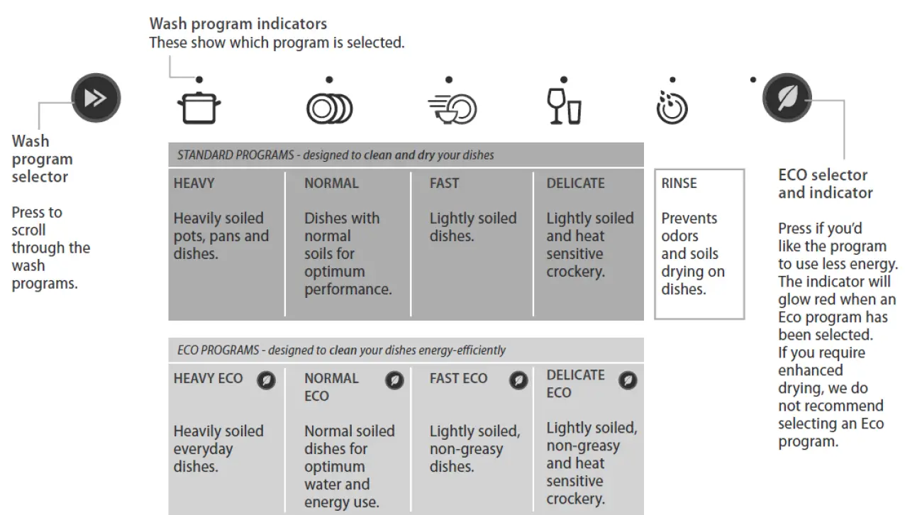 FISHER -PAYKE -DD60SHI7 -Dishwasher-fig 6