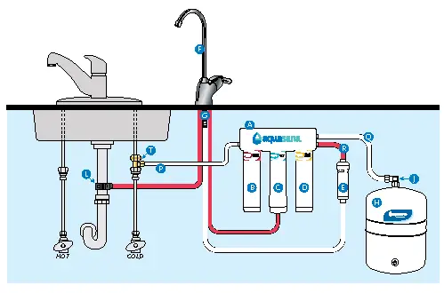 INSTALLATION OVERVIEW