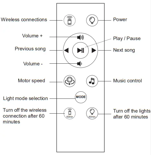 Remote control distance 5 meters