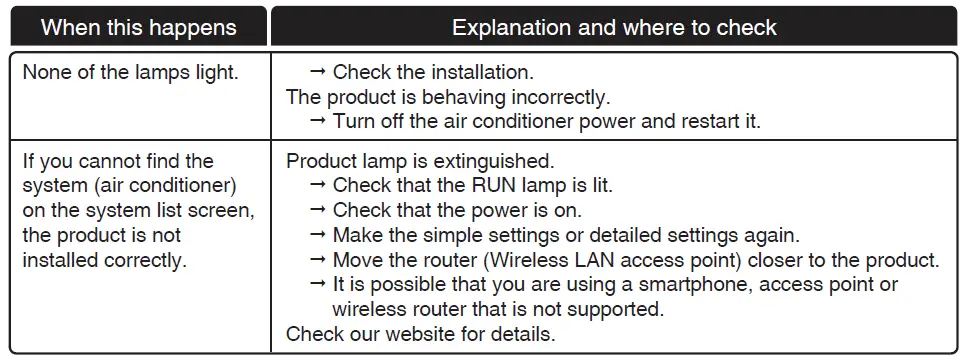 DAIKIN-BRP072A42-Wireless-LAN-Connecting-Adapter-fig-15