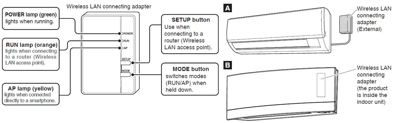 DAIKIN-BRP072A42-Wireless-LAN-Connecting-Adapter-fig-2