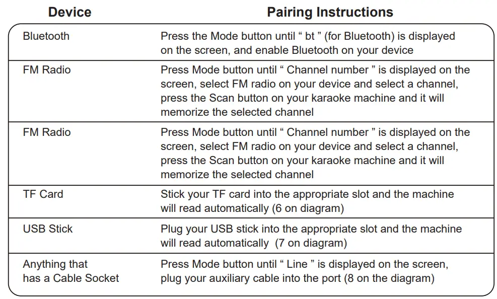 STARUMENT LY-WS08E Portable Karaoke Machine Instruction Manual - Device