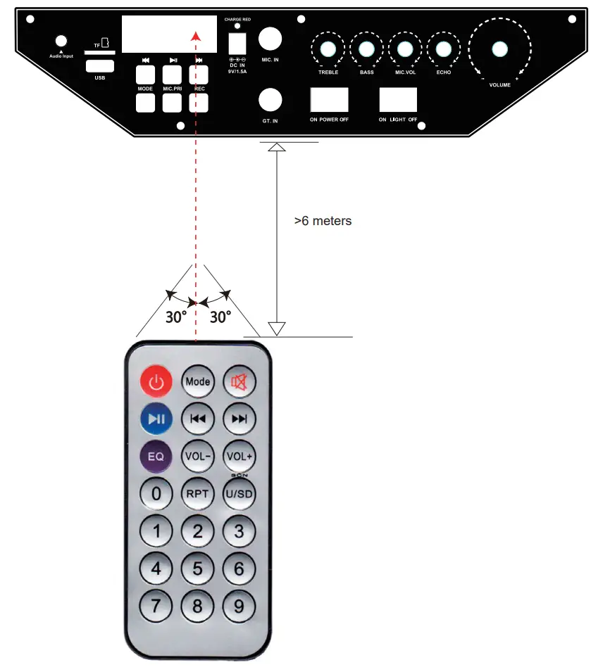 STARUMENT LY-WS08E Portable Karaoke Machine Instruction Manual - Remote control