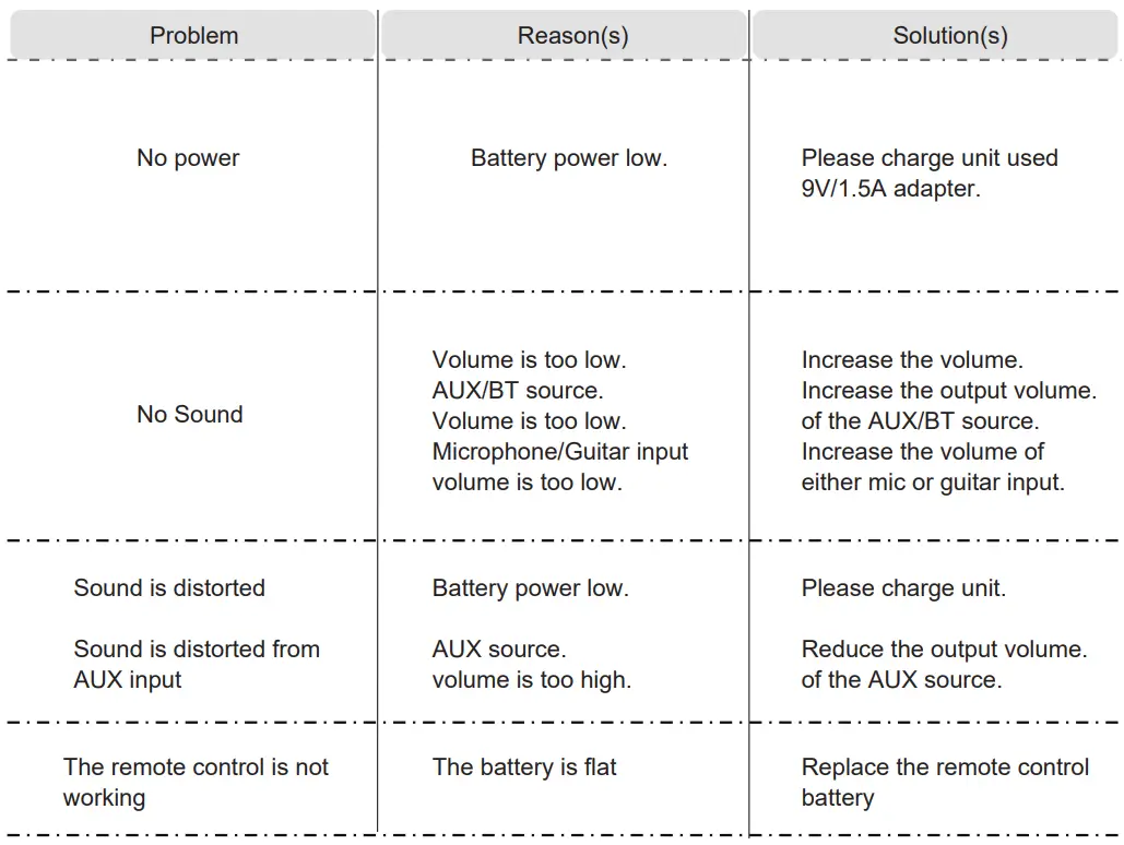 STARUMENT LY-WS08E Portable Karaoke Machine Instruction Manual - Troubleshooting