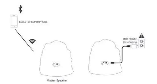 iHome IHRK-500LTMS Waterproof Outdoor Bluetooth LED Multi Rock Speakers 2