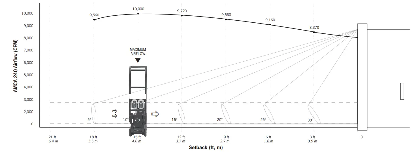 SUPERVAC V18 BH Large Battery Operated Fans