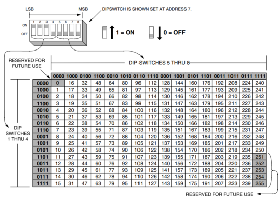 simplex 4009 IDNet NAC Extender - System Switches