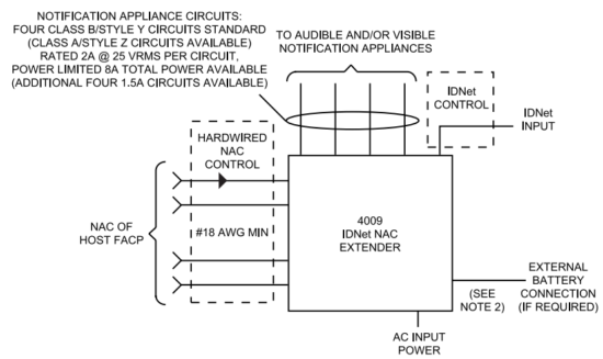 simplex 4009 IDNet NAC Extender - System Switches2