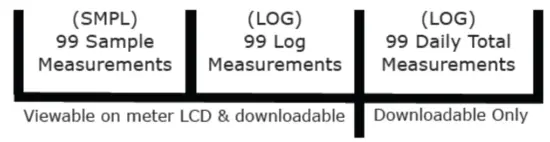 apoge MQ-510 Under Water Quantum Meter - fig11