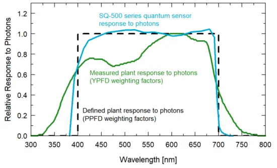 apoge MQ-510 Under Water Quantum Meter - fig12
