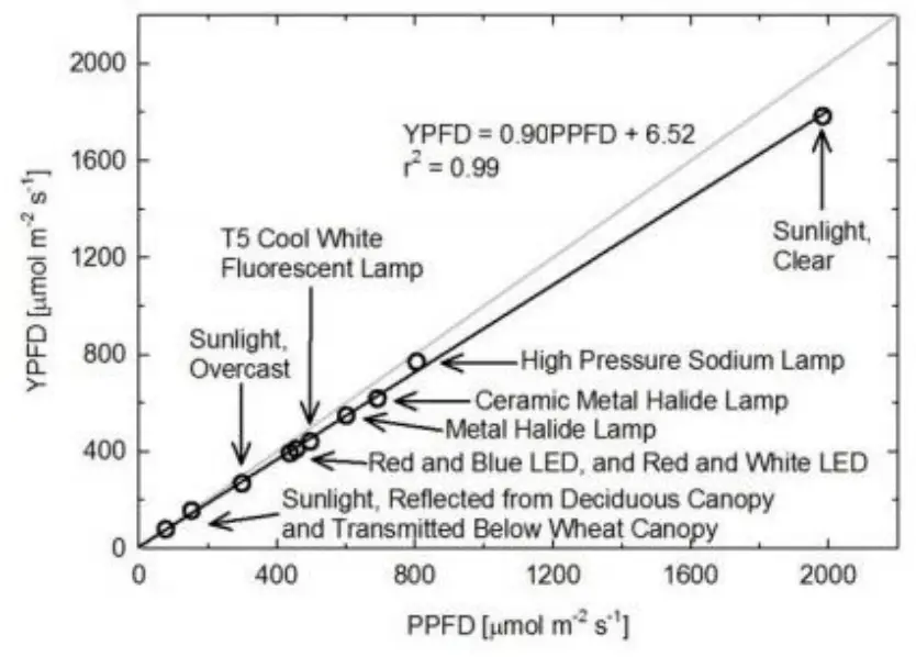 apoge MQ-510 Under Water Quantum Meter - fig13