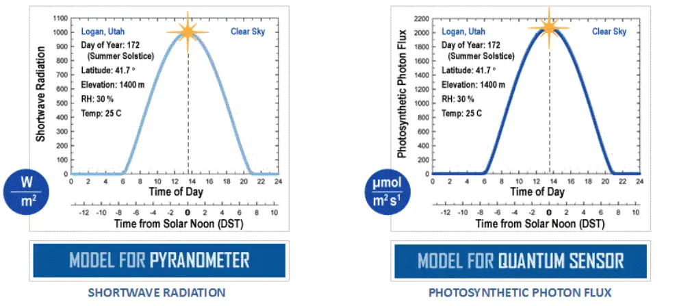 apoge MQ-510 Under Water Quantum Meter - fig14