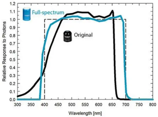 apoge MQ-510 Under Water Quantum Meter - fig2