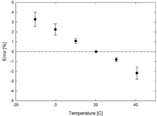 apoge MQ-510 Under Water Quantum Meter - fig3